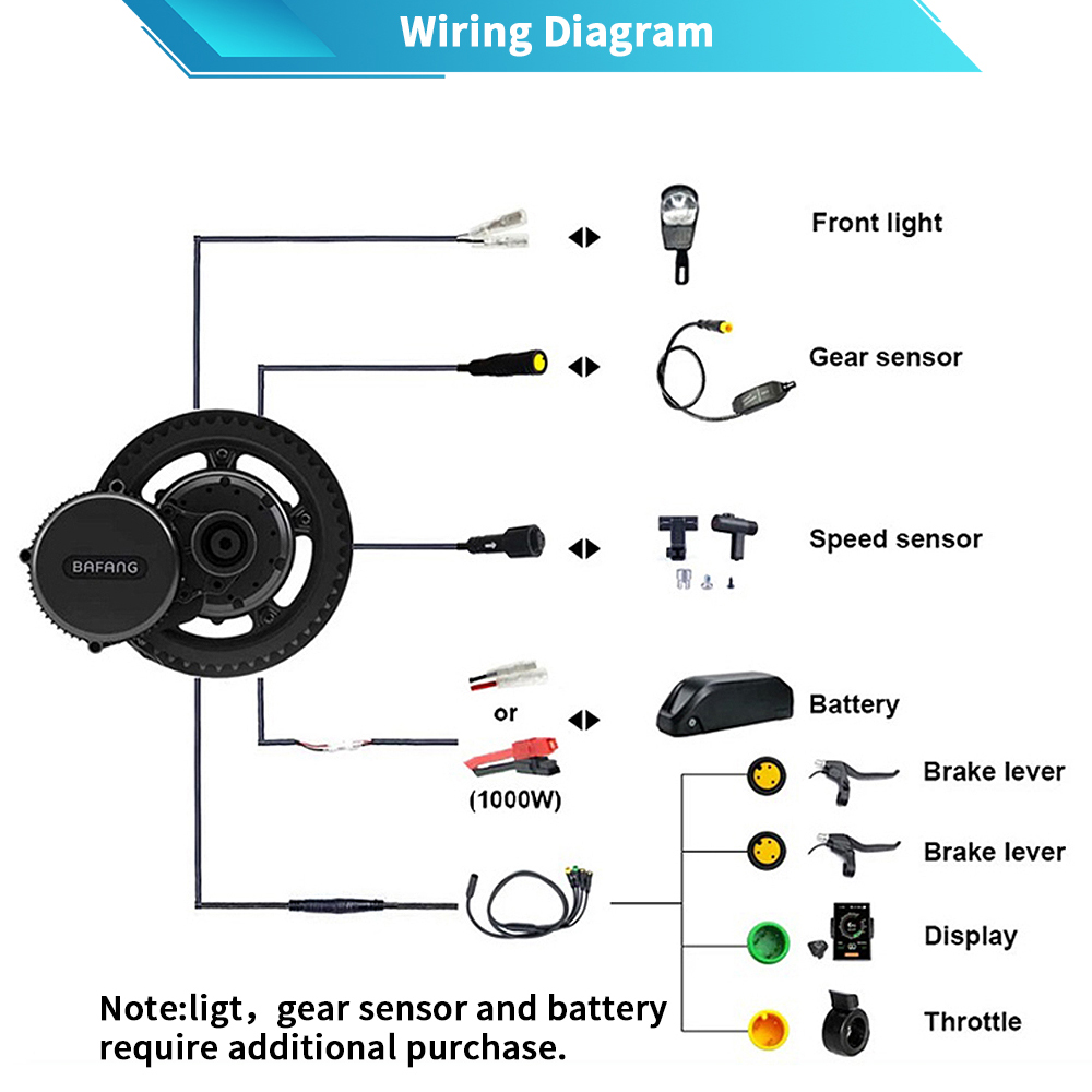 Bafang G320 48V 52V 1000W BBSH - Mid Drive Motor Kit 52V 1000W 리뷰 및 가격